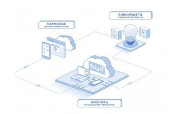開發者成為AIoT技術爆發核心，涂鴉智能筑巢引鳳引領生態共建新范式