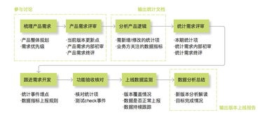 數(shù)據(jù)統(tǒng)計埋點工作框架及細(xì)節(jié)規(guī)范——在線數(shù)據(jù)處理與交易處理業(yè)務(wù)的實施指南